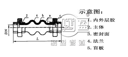 絲扣橡膠接頭